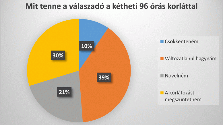 A szakoktatók körében végzett felmérés kiértékelése